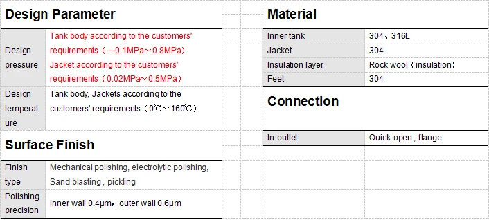 Factory Price Vacuum Homogenizing Emulsification Tank Vacuum Homogenizer Emulsifying Machine