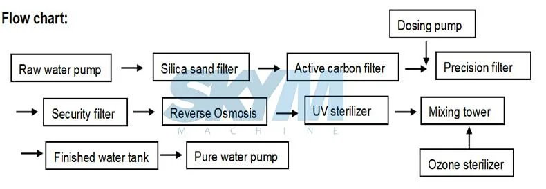 Full Automatic Industrial Underground Bore Water Filter Treatment Purification System Machine with RO and UV Plant for Pure Drinking Bottle Mineral Water Plant